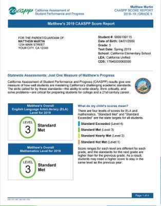 score report